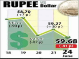 Re hits new life-time low of 59.68
