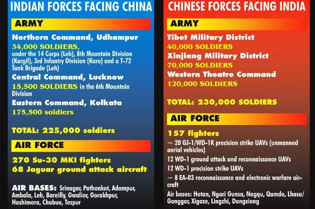 India  China hold corps commanders level talks amid massive deployment