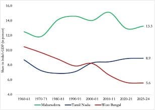 National GDP: Which State Saw the Steepest Decline?