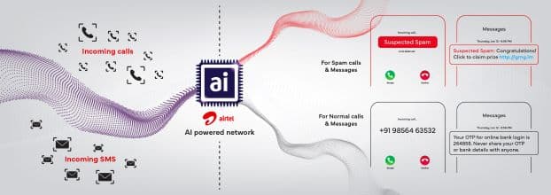 Airtel to Combat Spam Calls Using AI-Powered Tool