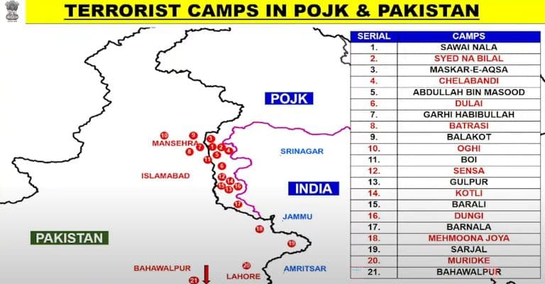 India's 'Operation Sindoor' Dismantles Pakistan's Terror Infrastructure, Razes Jihad Factories