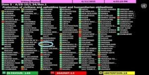 India Abstains On UNGA Resolution Criticising Israel