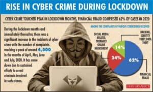 Caught In the Web: India’s Rising Digital Scams and How to Stay Safe