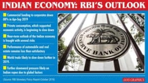 India Emerges as Global Growth Engine Amid US, Europe Slowdown; Strong Demand, Digital Push Drive Optimism