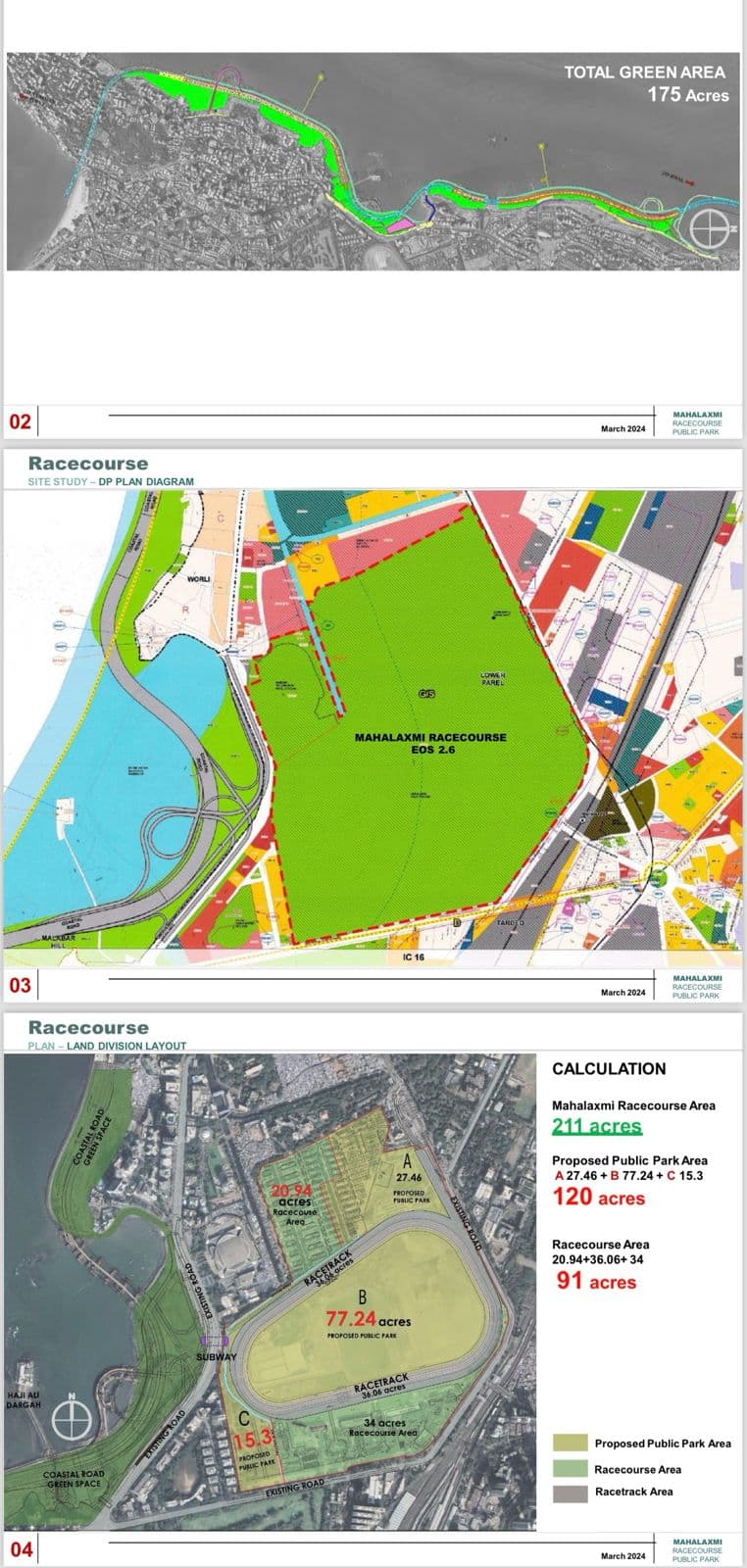 Maharashtra Cabinet Approves Creation of a 300-acre Central Park in Mumbai