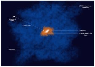 Indo-US Scientists Decode Unknown Origins of Blazing Hot Gas Encircling Milky Way