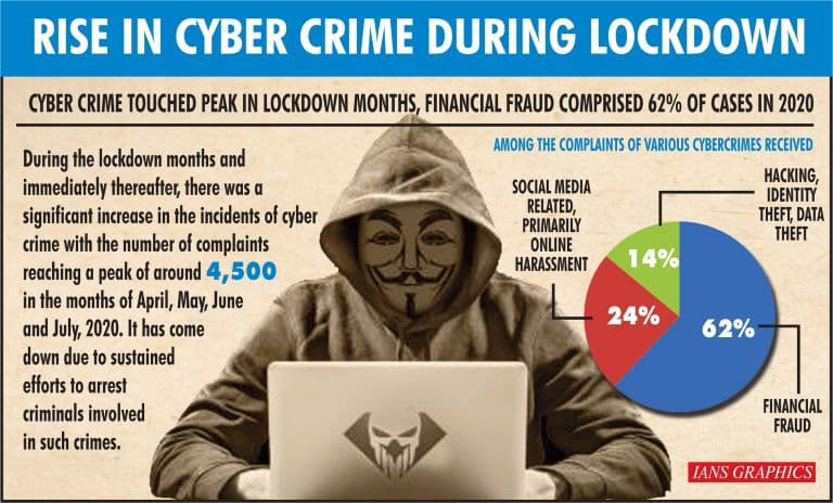 Caught In the Web: India’s Rising Digital Scams and How to Stay Safe