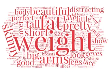 Body Shame NoBody