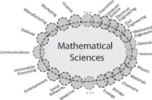 The fifth edition of  Sci