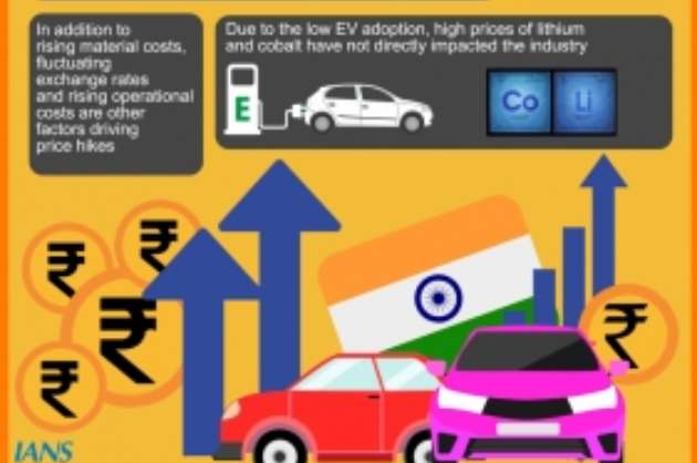 Indian automakers face heat amid global constraints  hike prices